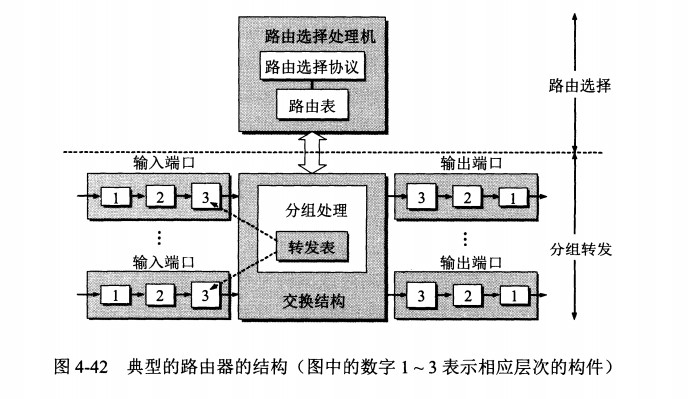 计算机网络 - 网络层 - 12.png